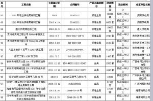 国网备案