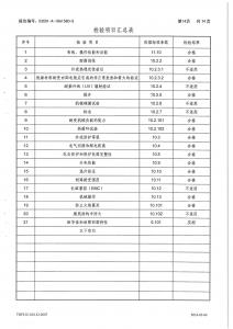 产品检验报告