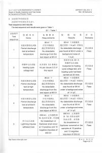 产品检验报告