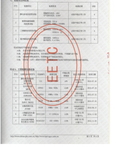 产品检验报告