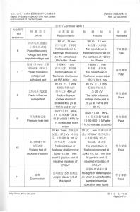 产品检验报告