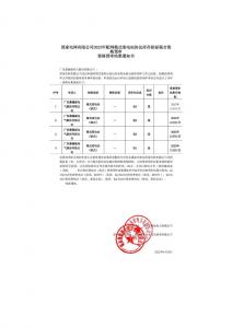 国网入围