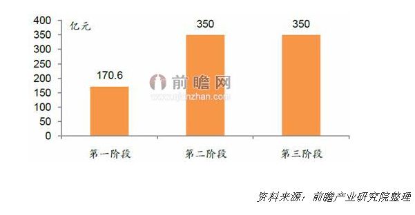 2009年5月21日，在北京召开的“2009特高压输电技术国际会议”上，国家电网公司正式宣布将建设“坚强的智能电网”，中国智能电网的建设将增加薄膜电容器的需求。前瞻产业研究院发布的《2015-2020年中国薄膜电容器行业市场前瞻与投资规划分析报告》显示，薄膜电容器在智能电网行业的应用主要在于电能传输领域(智能电网输变电)和电网质量改善方面(SVG、新型动态补偿)