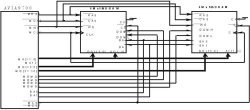 在高速数字视频系统应用中，使用大容量存储器实现数据缓存是一个必不可少的环节。SDRAM就是经常用到的一种存储器