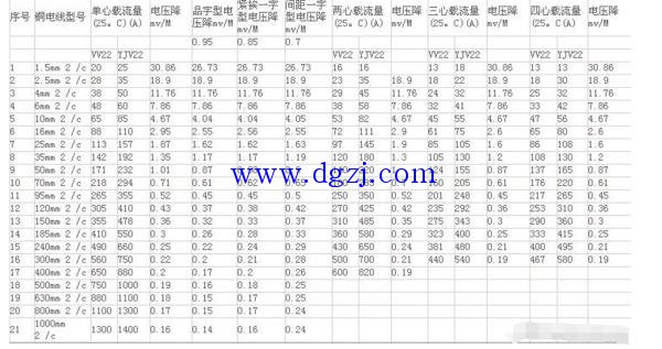 低压铜芯电缆载流量表计算公式-橙电电力新闻