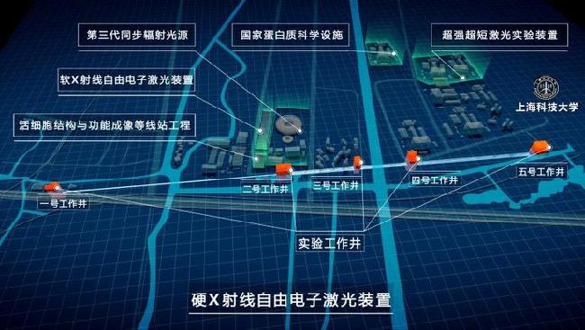 重大科技项目硬X射线自由电子激光装置获批